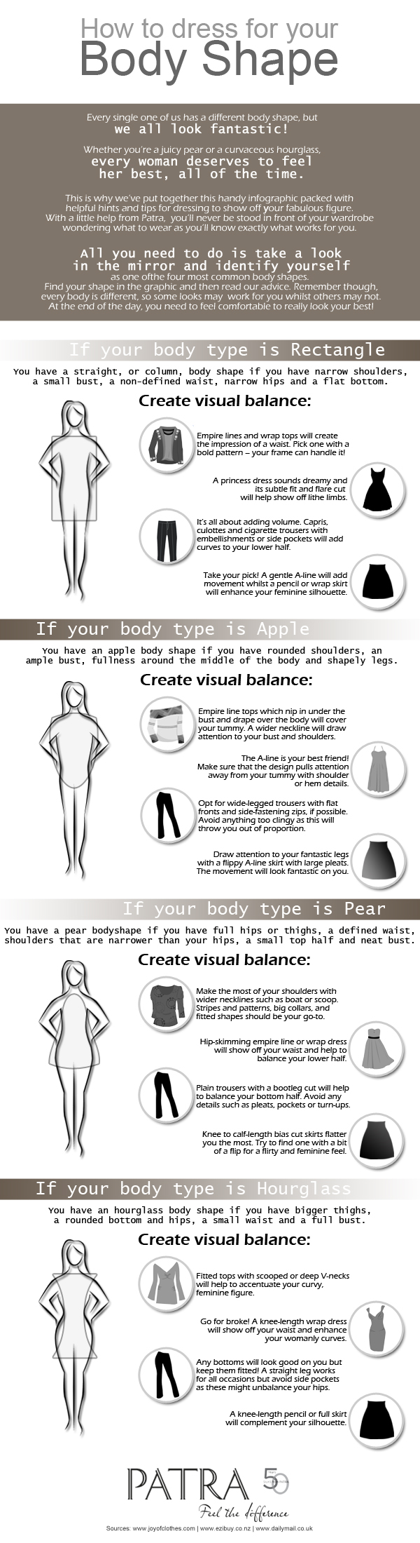 Infographic - Dress Your Shape